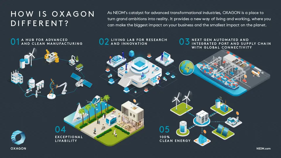 Oxagon 5
