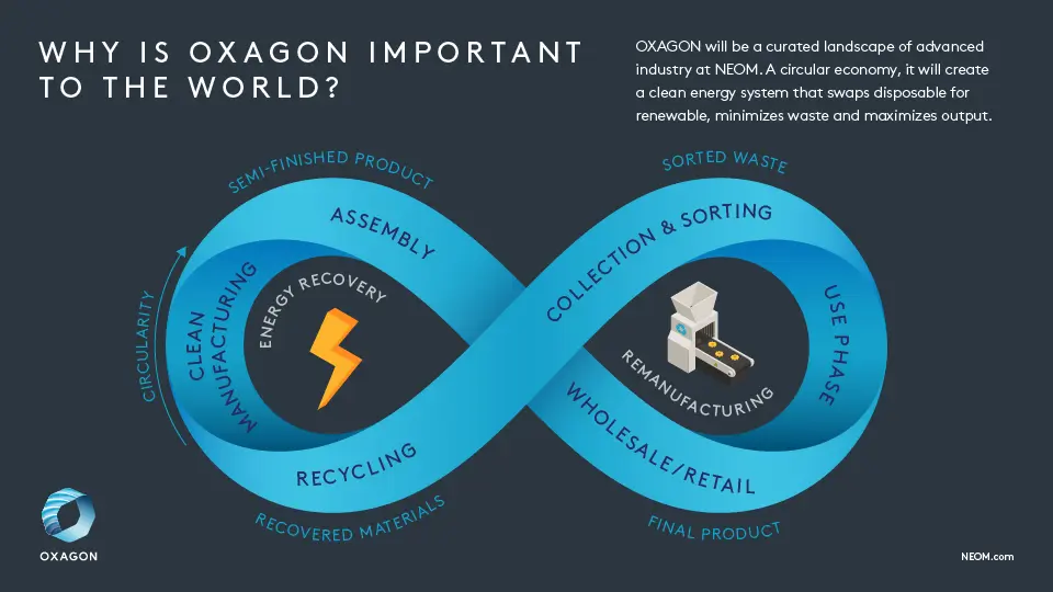 Oxagon 7