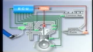 Riel COmun Sistema Diesel