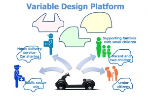 Usos del prototipo de Honda Micro Communer