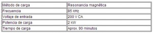 Cuadro de especificaciones de carga inalámbrica de Toyota