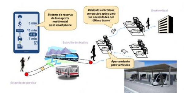 Proyecto pionero en Francia sobre vehículos eléctricos compartidos