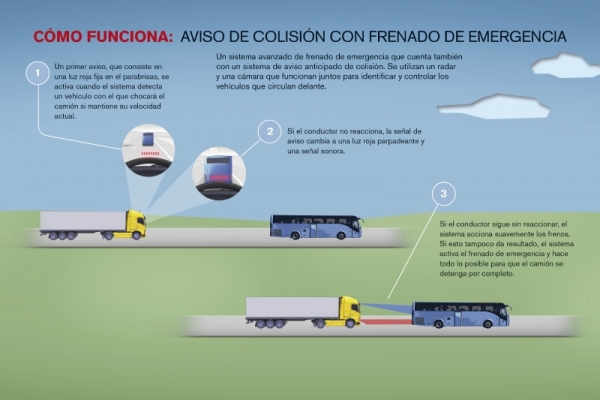 El nuevo Volvo FH y su sistema Aviso de Colisión con Frenada