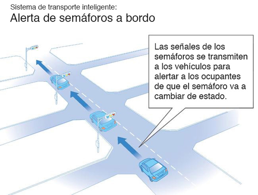 Toyota prueba un sistema inteligente de asistencia a la conducción a bordo que alerta de semáforos